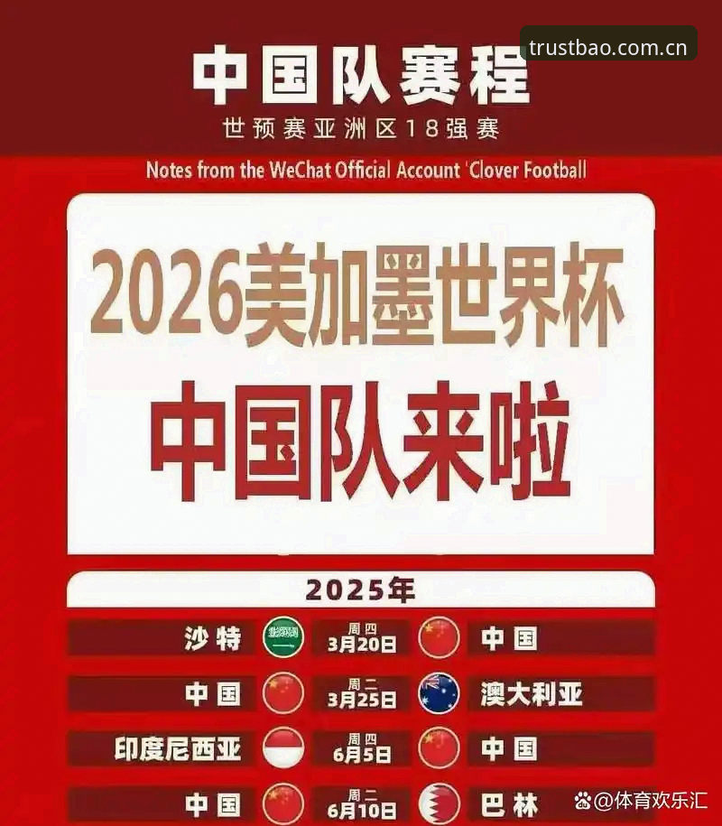 2030世界杯扩军至66队最新动态，博澳体育平台用户热议中国男足机遇